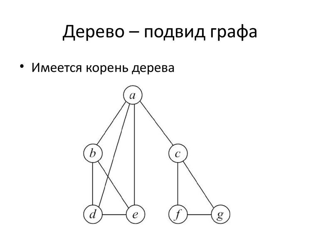 Элементы дерева графа. Графы деревья. Дерево (теория графов).