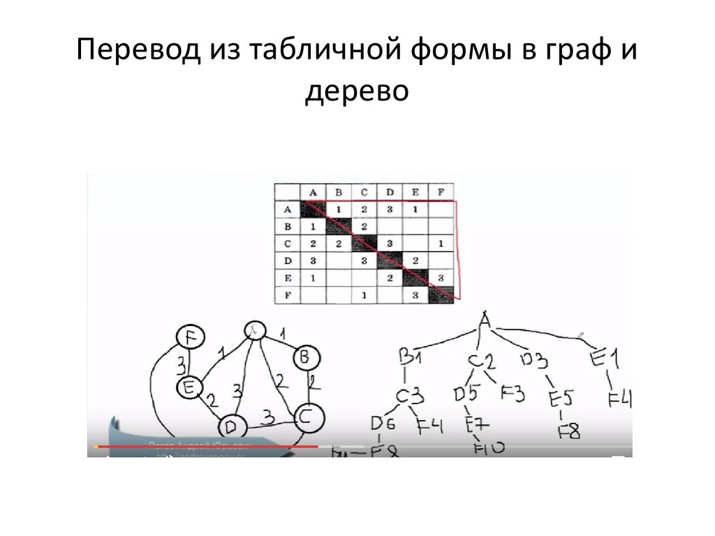 Задания 4 формальные описания реальных объектов и процессов презентация