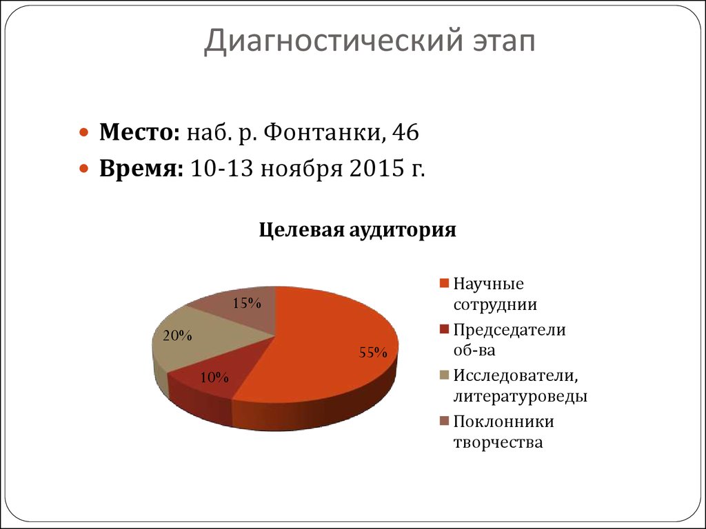 Диагностический этап