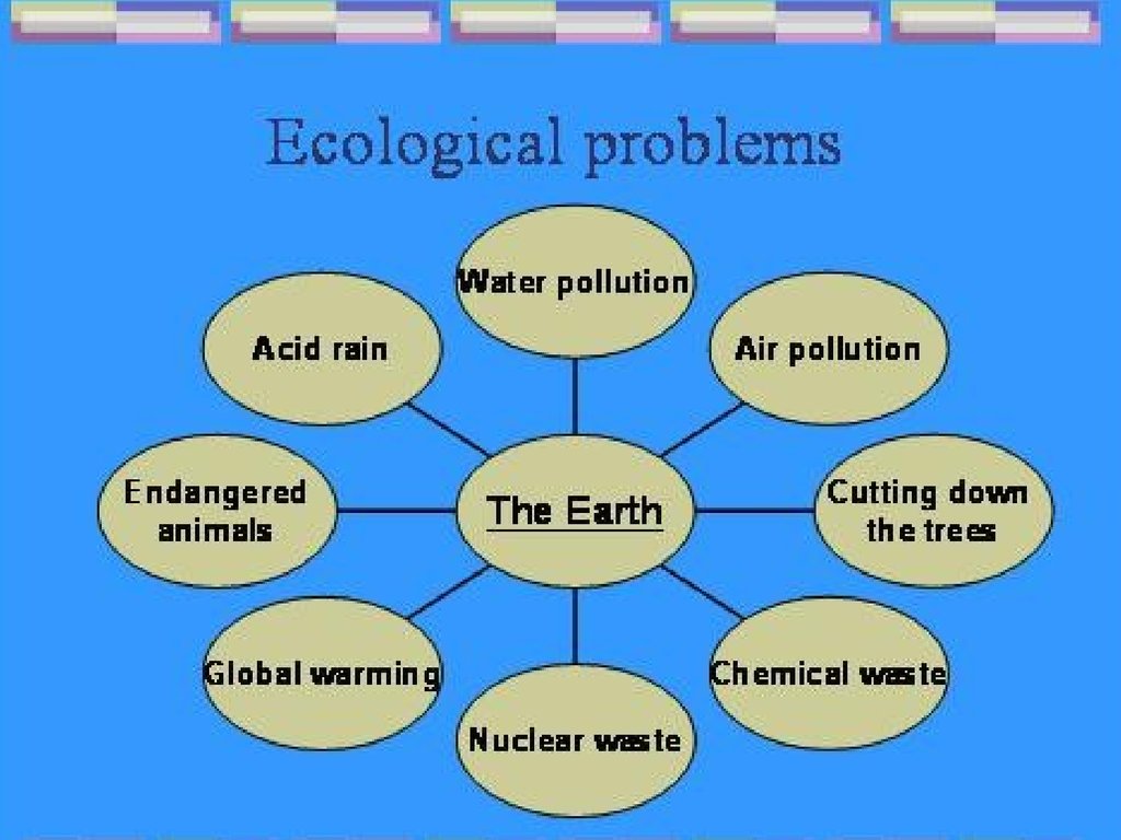 environmental-problems