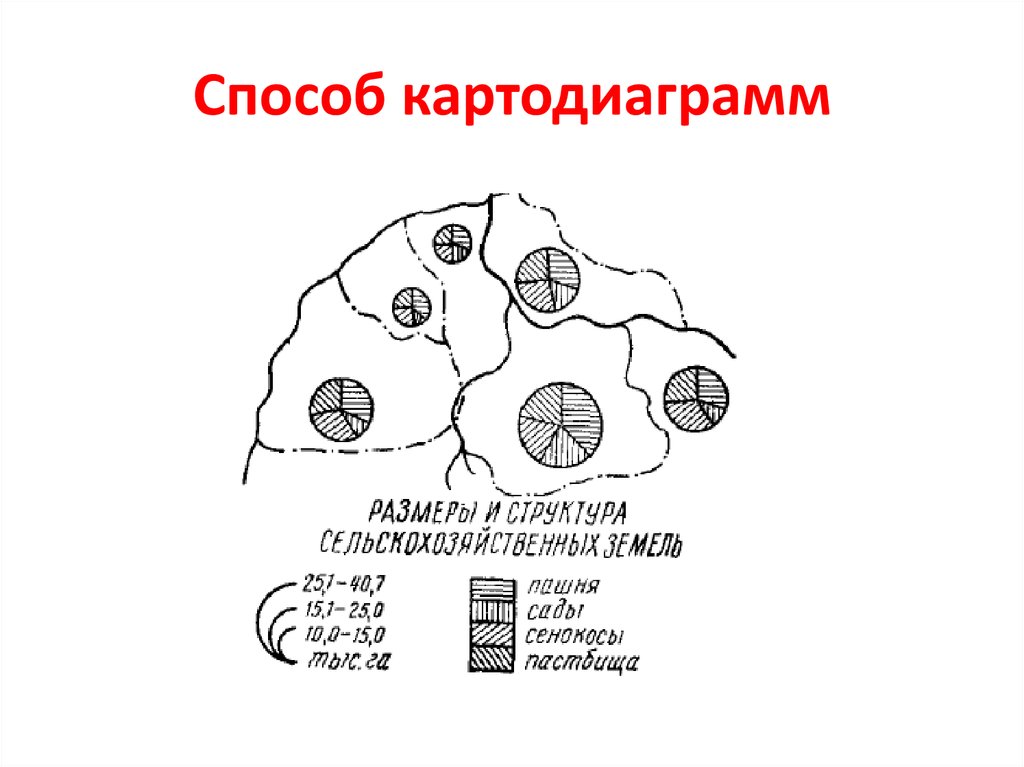 Способ локализованной диаграммы