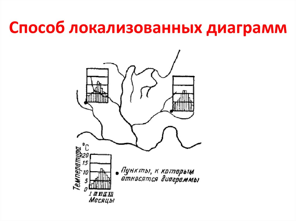 Способ локализованной диаграммы