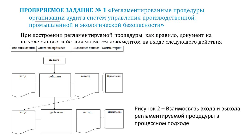 Процедура организации. Регламентированная процедура. Локальные регламентные процедуры. Нормы регламентирующие построение текста документа это. Регламентирующий подход к организации.