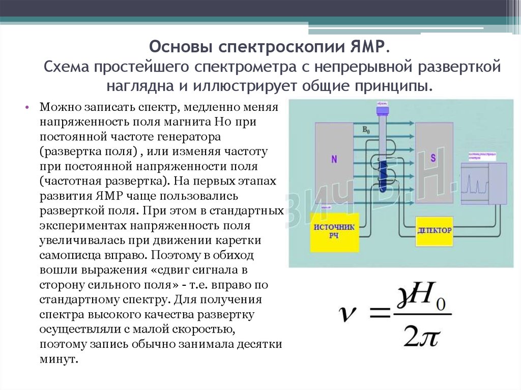 Схема ямр спектрометра