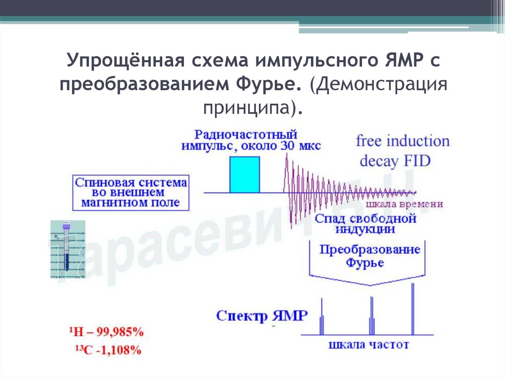 Схема ямр спектрометра и принцип работы