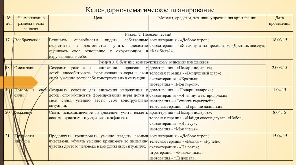 Зпр тематическое планирование