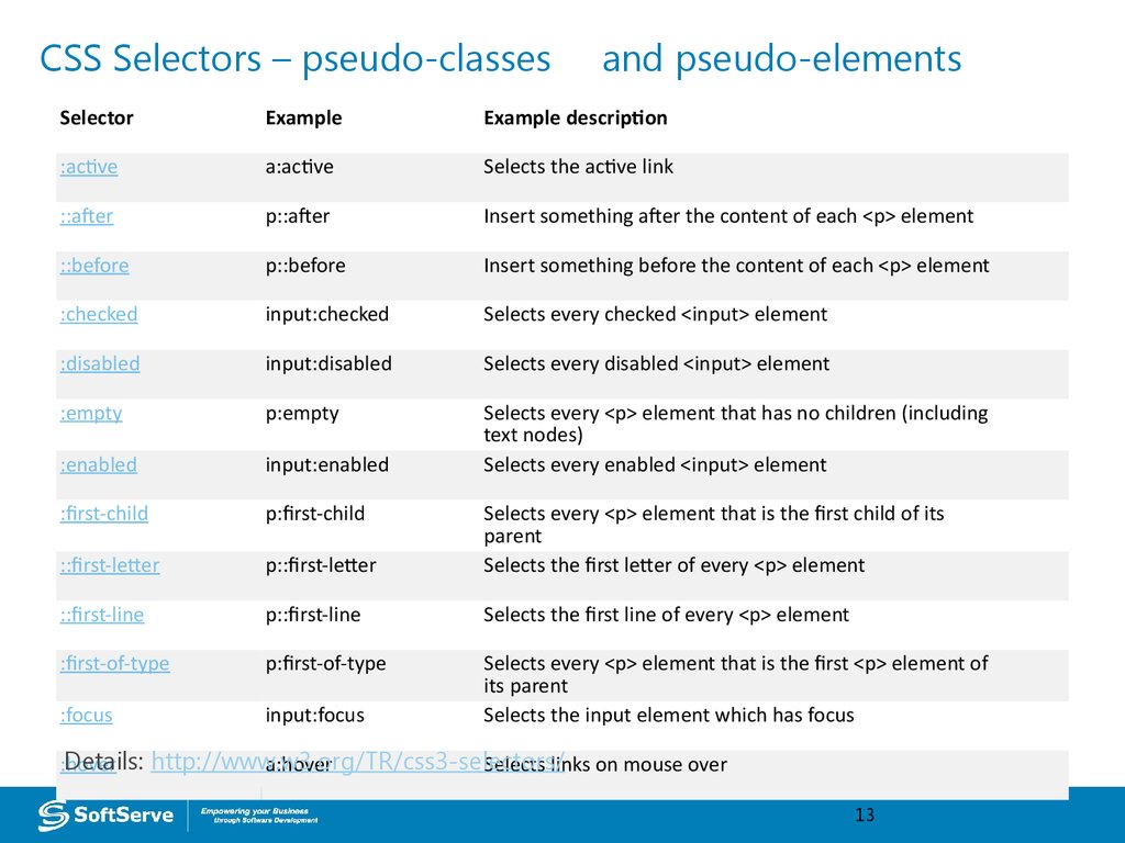 Source elements. CSS селекторы. Селектор div. Pseudo Selectors CSS. Селектор класса CSS.