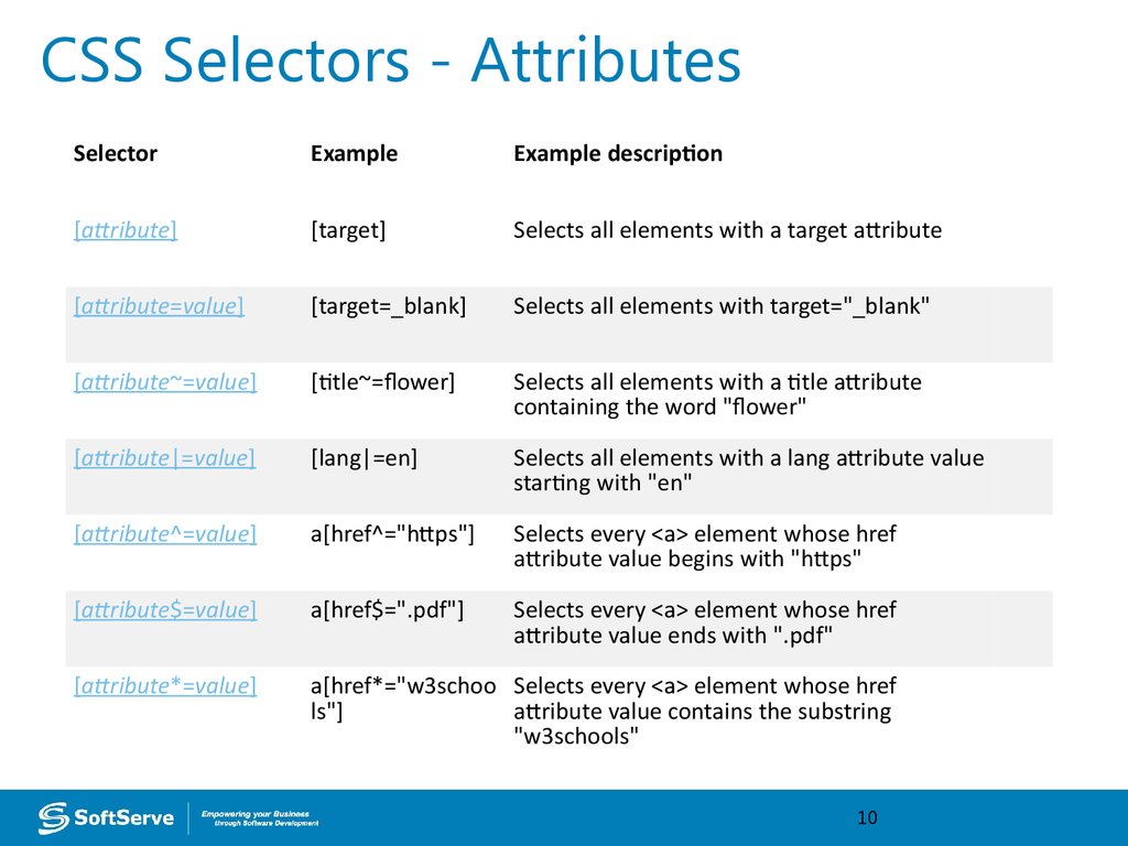 html css style attributes