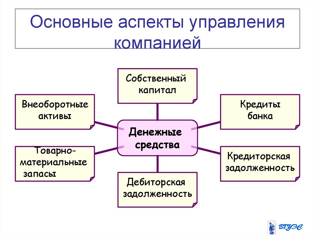 Собственно организация. Основные аспекты управления. Основные аспекты менеджмента. Аспекты управления предприятием. Аспекты управления персоналом.