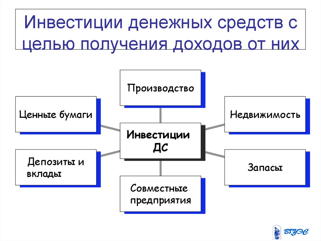 Схема получения денег