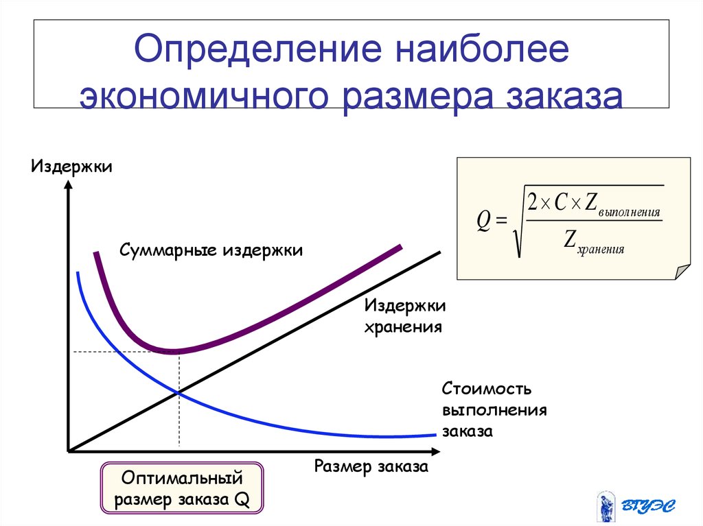 Расчет оптимального заказа. Экономичный размер заказа. Оптимальный размер заказа график. Модель экономичного размера заказа. Определение наиболее экономичного размера заказа.