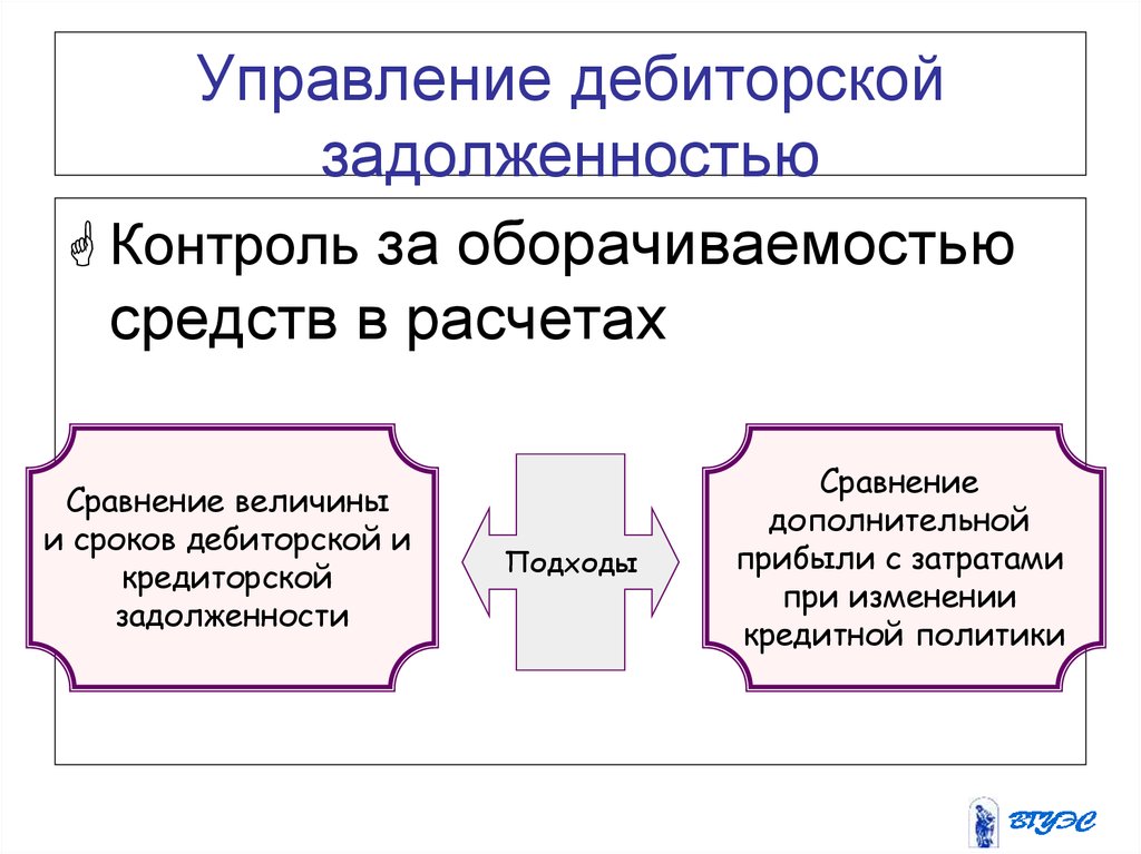 Краткосрочная дебиторская задолженность. Процесс управления дебиторской задолженностью. Управление дебиторской задолженностью организации. Система контроля дебиторской задолженности. Схема эффективного управления кредиторской задолженностью.