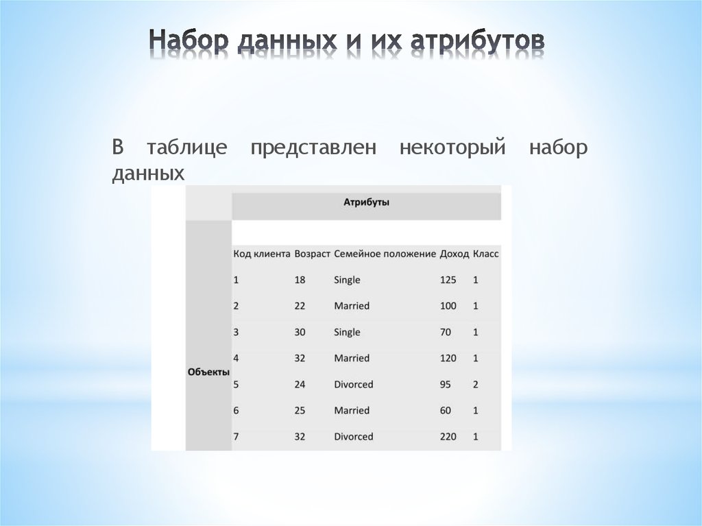 Представлен в таблице 10 таблица. Набор данных. Примеры набора данных. Атрибуты данных. Таблицы в базах данных атрибуты.