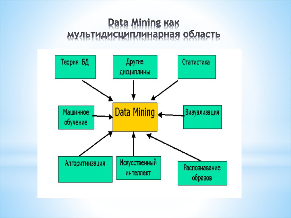 Интеллектуальный анализ данных презентация