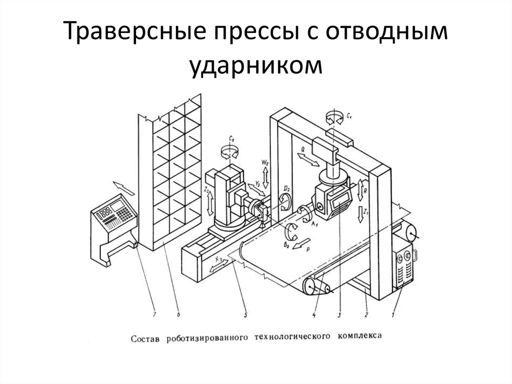 Пресс траверсного типа. Роботизированный Технологический комплекс схема. Траверсный вырубочный пресс чертеж. Пресс траверсного типа ПТО-40 С подвижной кареткой схема.