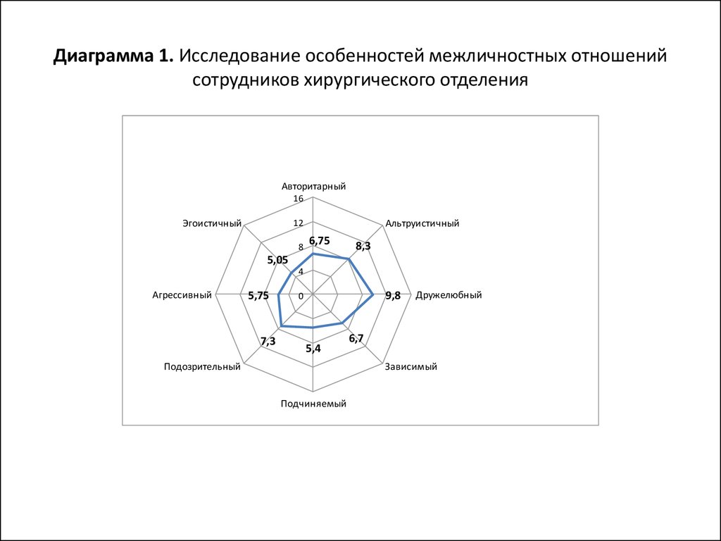 Исследование специфики