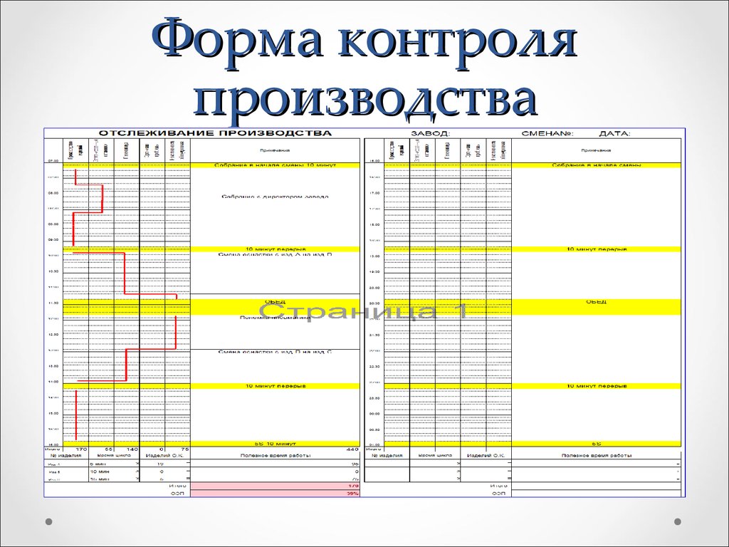 Бланки контроля