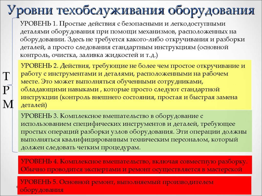 Простой уровень. Автономное техническое обслуживание оборудования. Виды технического обслуживания станков. Уровень для оборудования. Уровни техобслуживания.