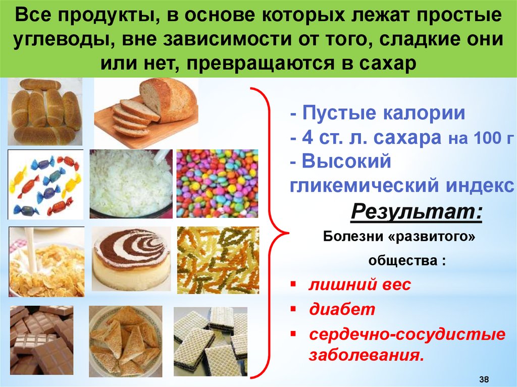 Углеводы в каких продуктах картинки