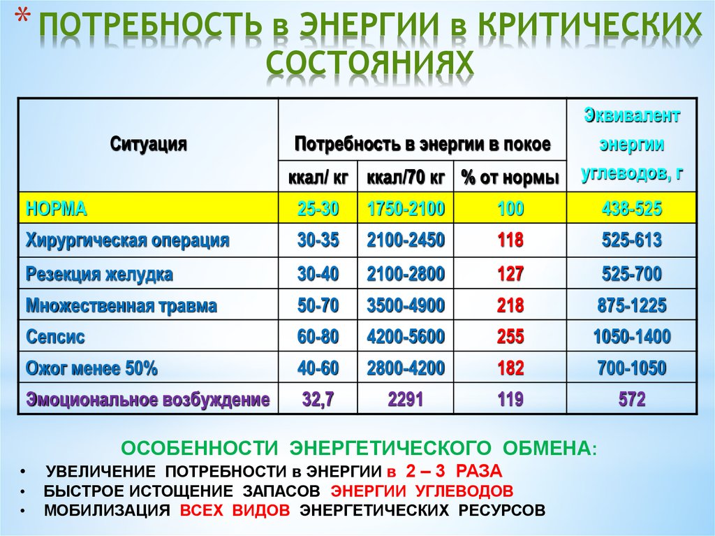 Потребность в энергетических ресурсах