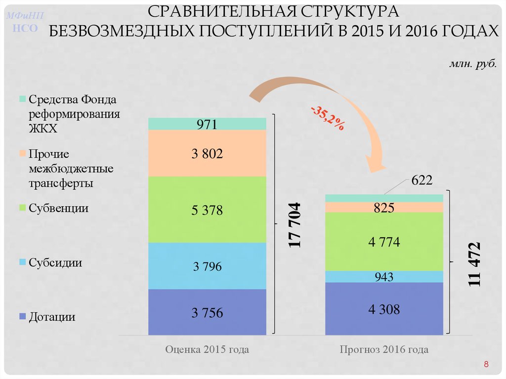 Плановый период 2017 и 2018