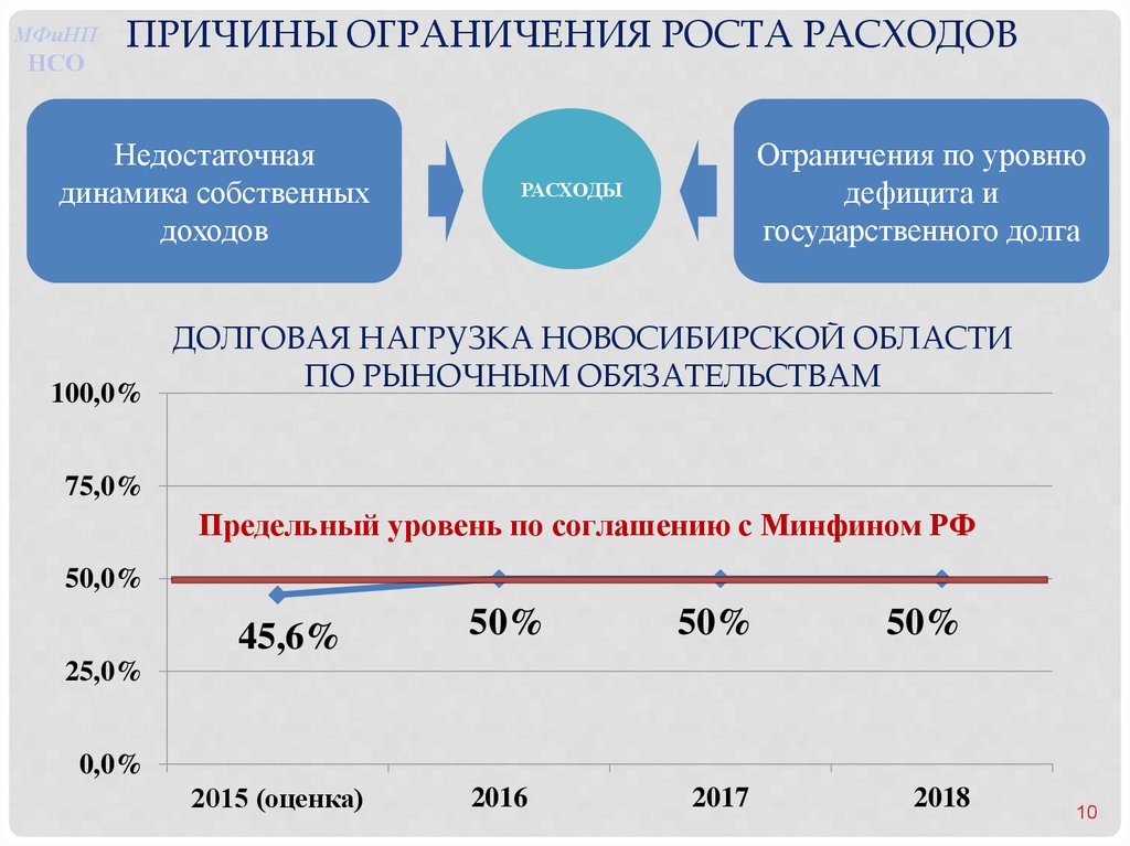 Плановый период 2017 и 2018