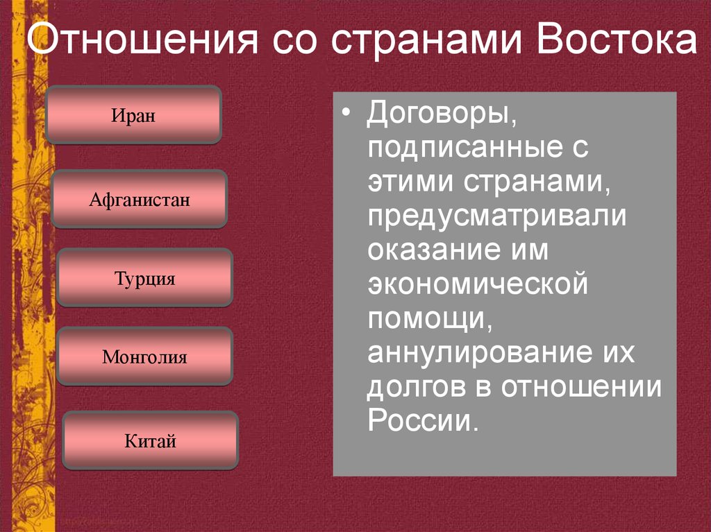 Страны востока в 18. Отношения со странами Востока. Взаимоотношения СССР со странами Востока. Отношения со странами Востока СССР таблица. Отношение со странами Востока 1920.