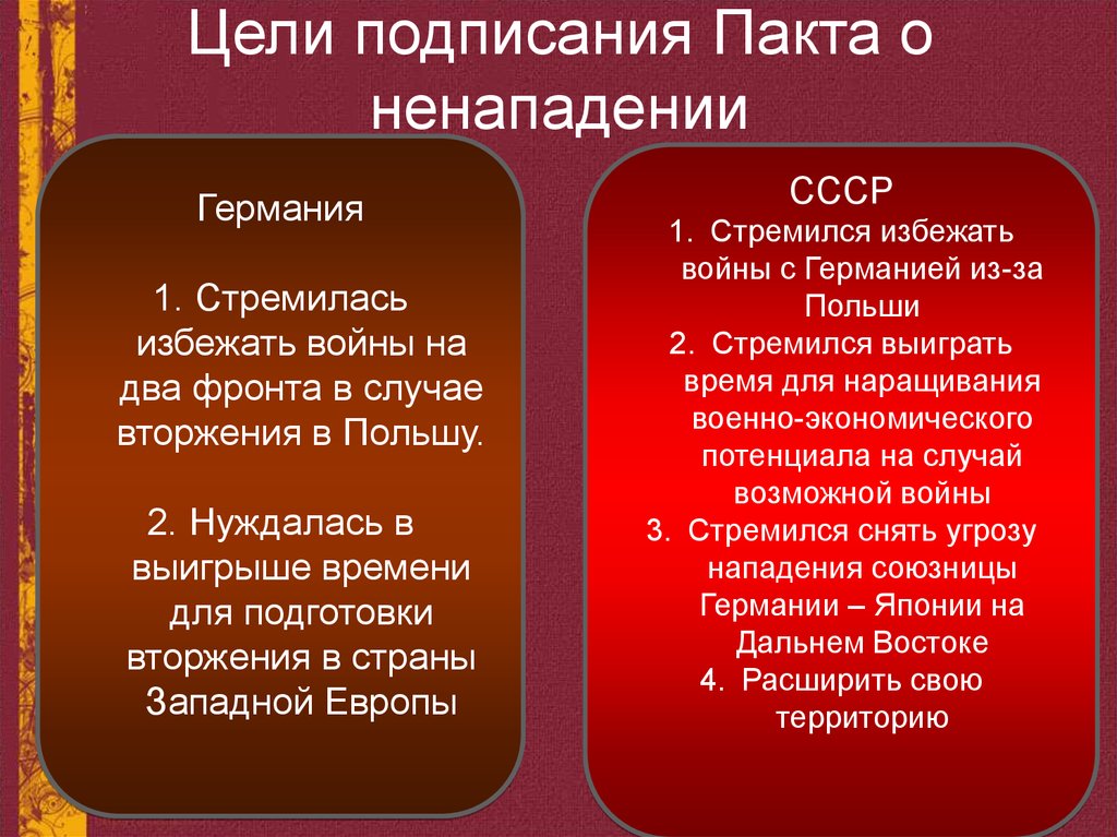 Внешняя политика 1919 год август 1939 года презентация