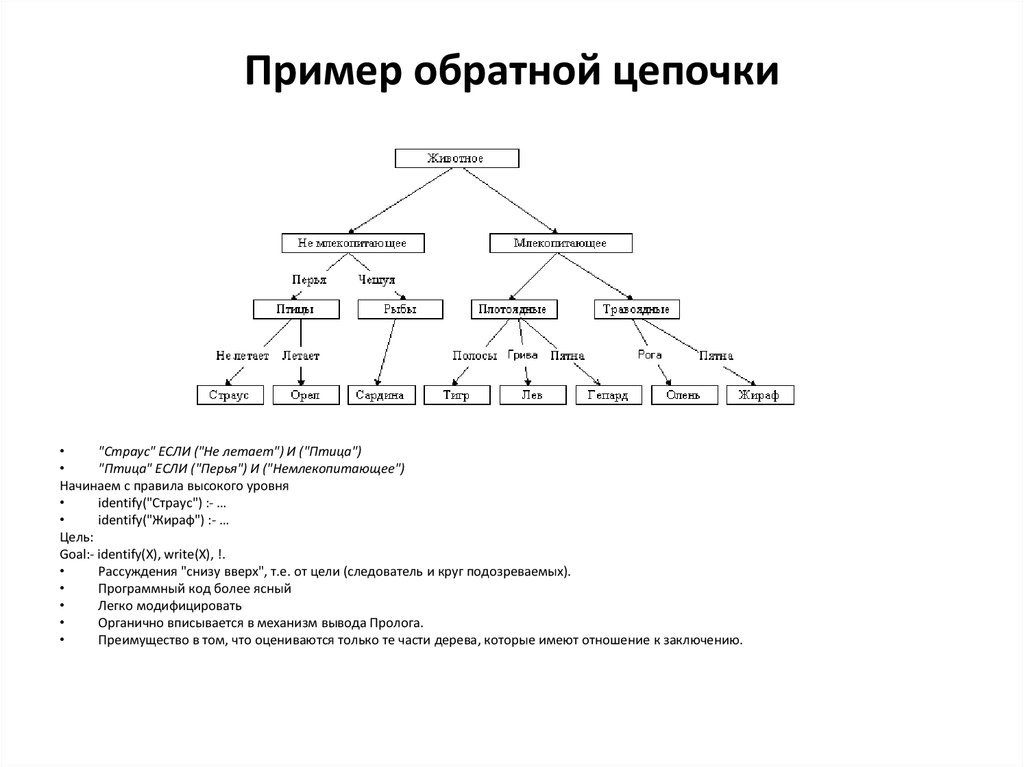 Система и цепочка