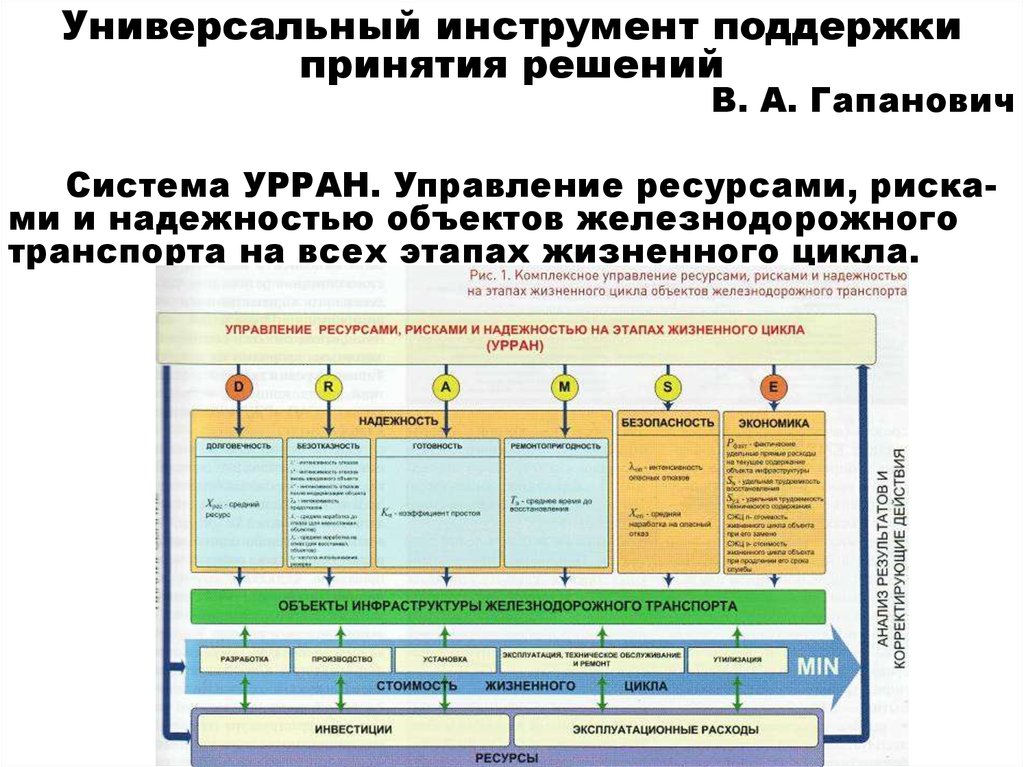 Комплексные управления