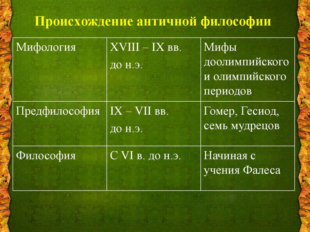 Происхождение философии презентация