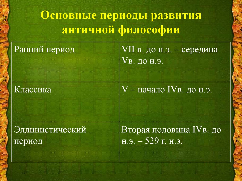 Периодизация основных этапов. Основные периоды развития античной философии. Последовательность этапов развития античной философии. Античная философия периодизация античной философии. Периоды развития античной философии таблица.