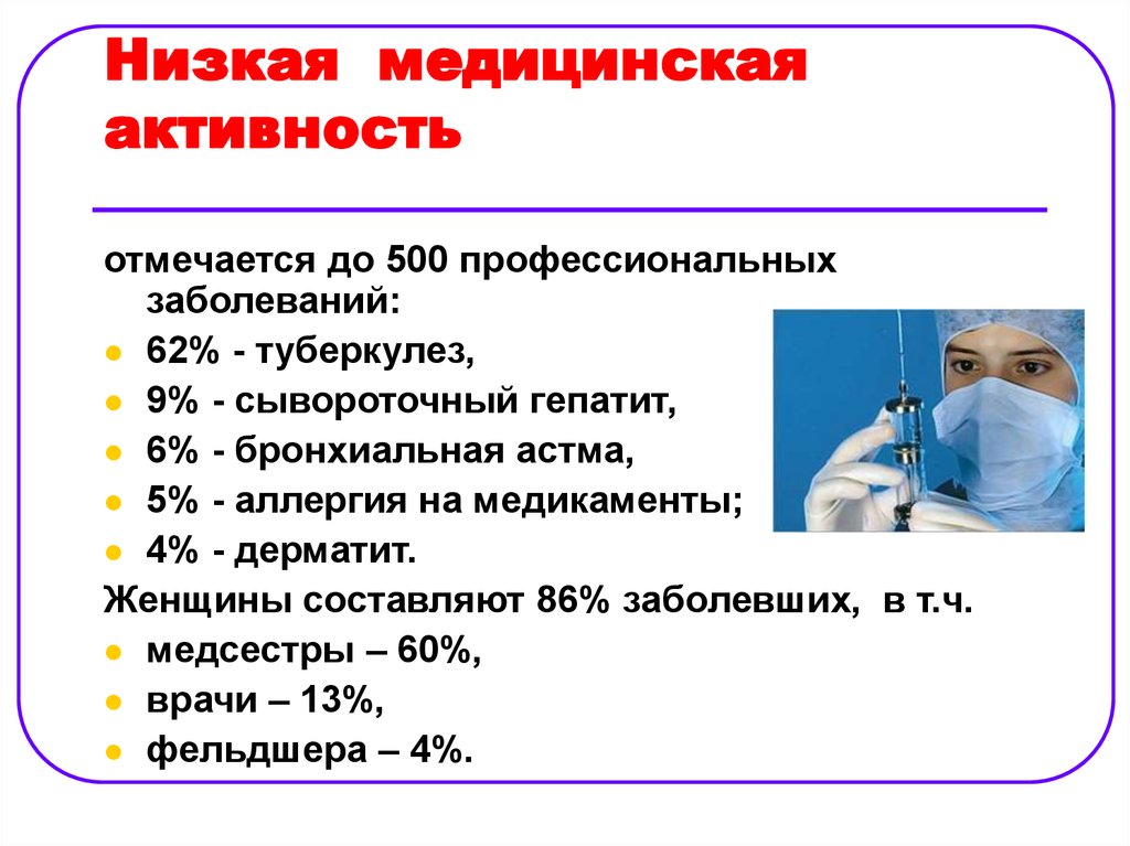 Медицинская активность картинки