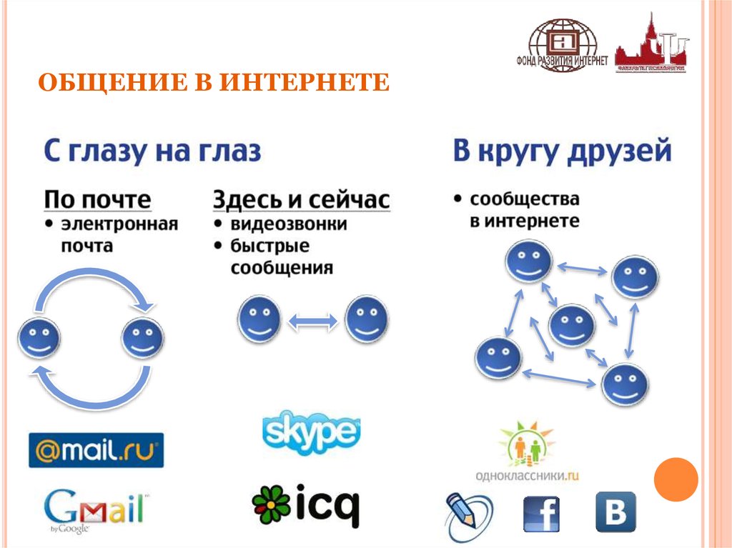 Internet posts. Поколение Игрек и Зет. Поколение z схема. Поколение y и z и интернет. Презентация поколение x y z.