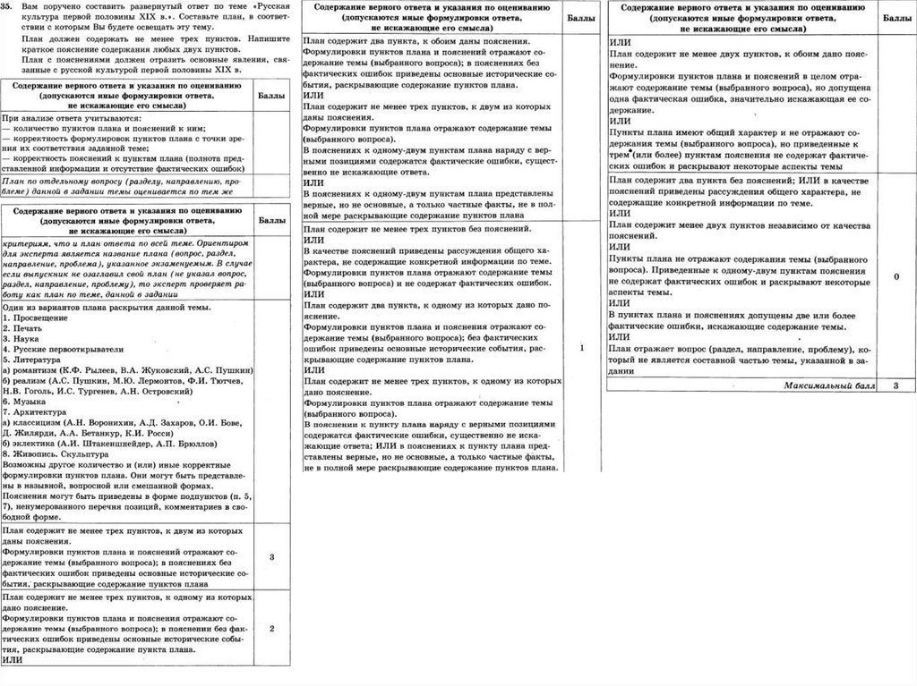 Ошибка содержании. Какие ошибки содержал план Томпсона?. Ошибки в содержании. Раскройте содержание одного из пунктов плана. План с пояснениями наука.