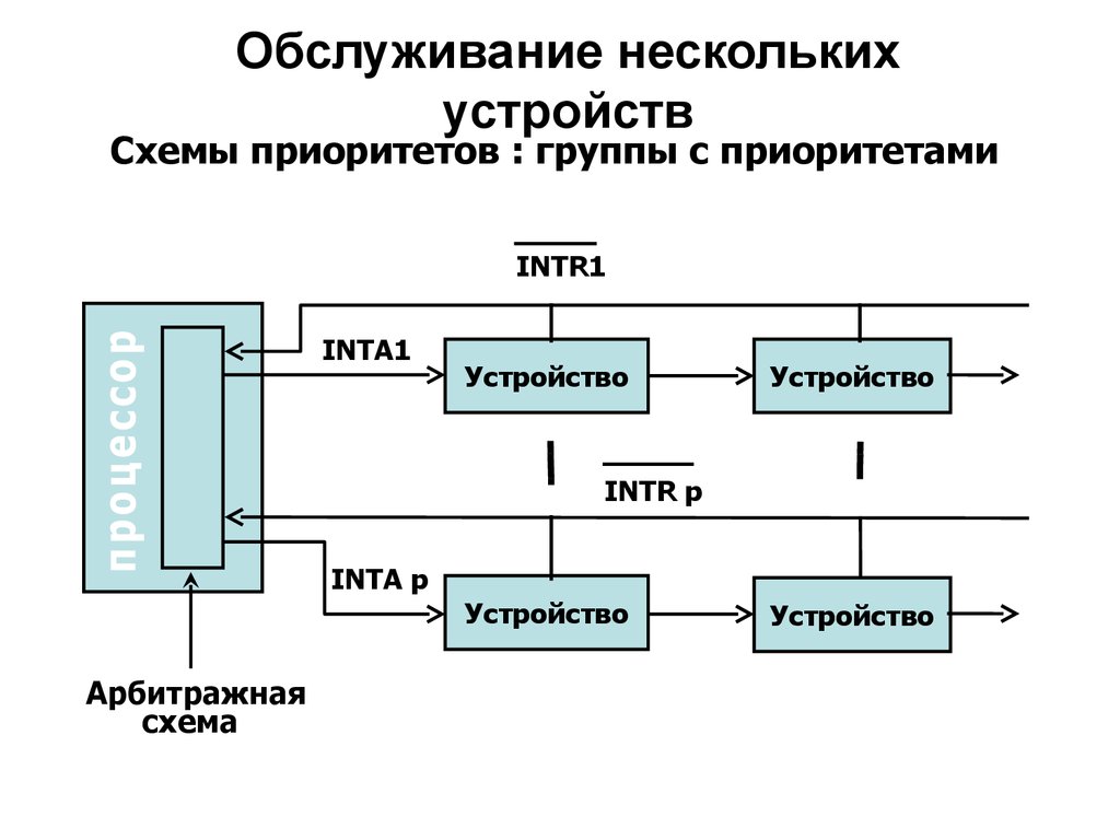 Много устройства