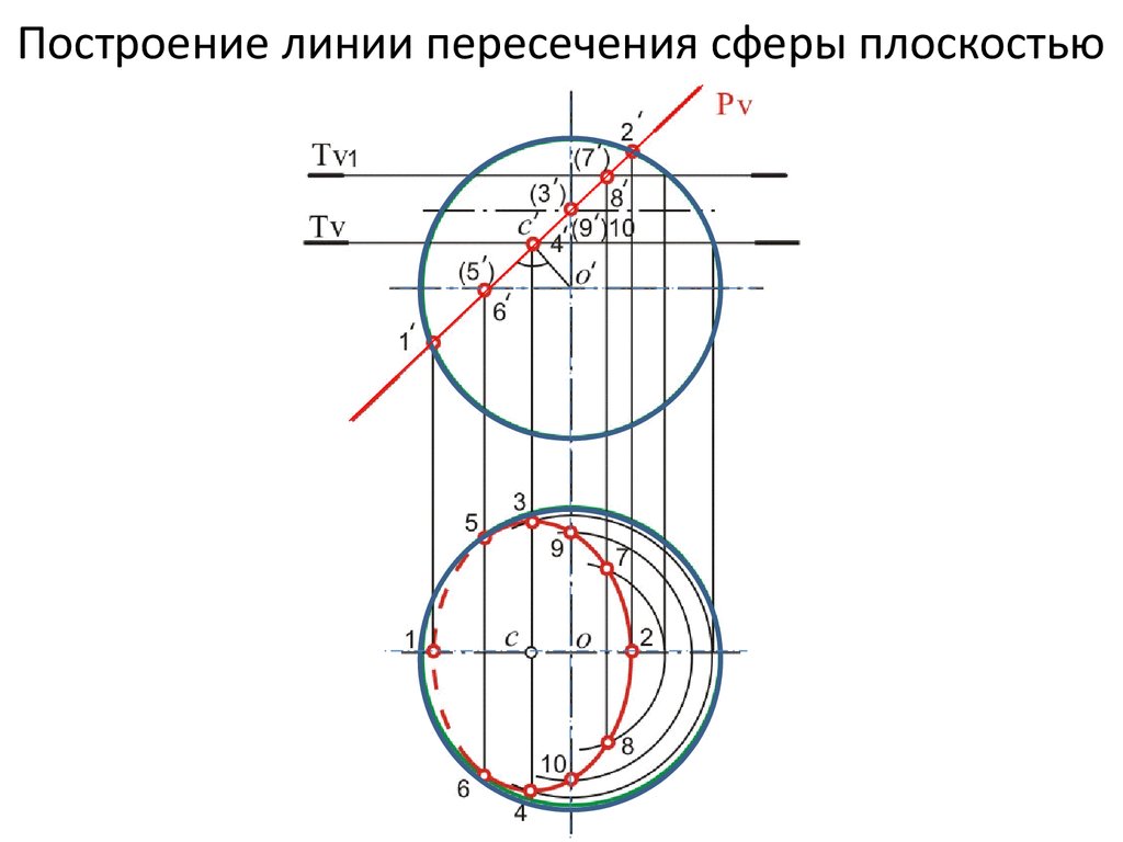 Диаметральные углы. Пересечение сферы сферы фронтально проецирующей плоскостью. Сечение сферы Начертательная геометрия. Построить линию пересечения поверхности сферы с плоскостью. Построить проекцию линии пересечения со сферой.
