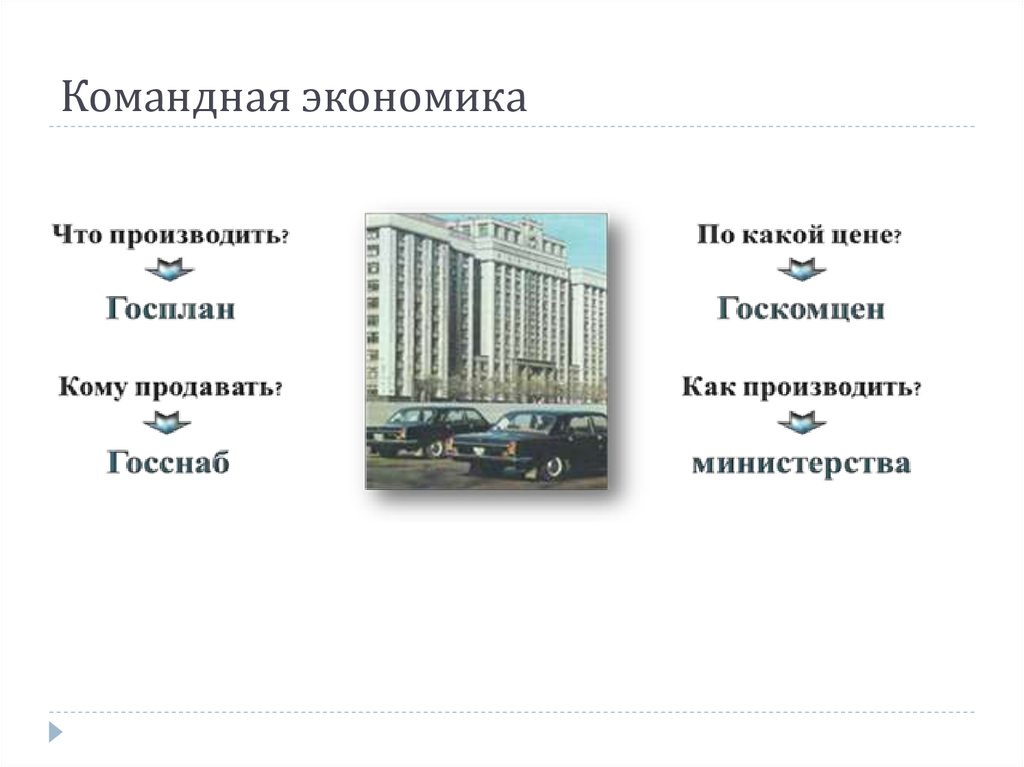 Командная экономика