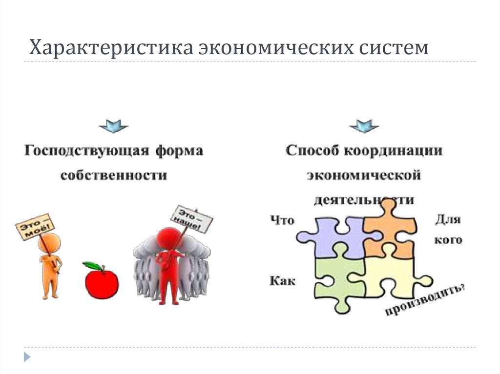 Традиционная экономическая система характеристика