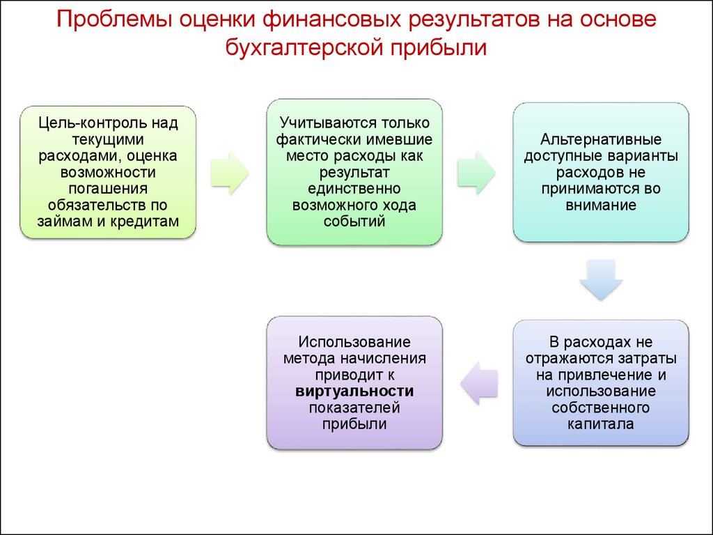 Расходы приняты