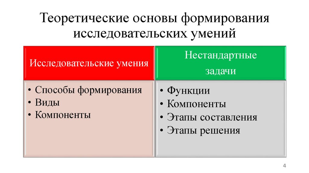 Научные навыки. Компоненты исследовательских умений. Способы формирования исследовательского компонента. Средства развития исследовательских навыков. Структурные компоненты исследовательского умения.