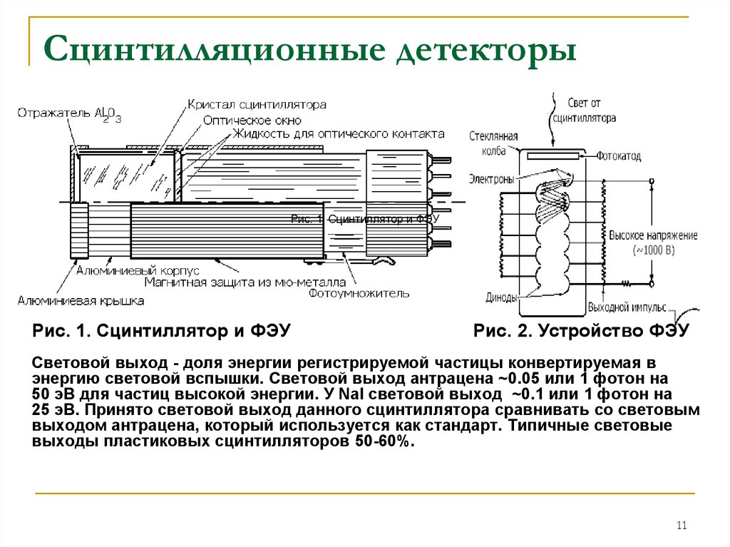 Метод сцинтилляций схема устройства