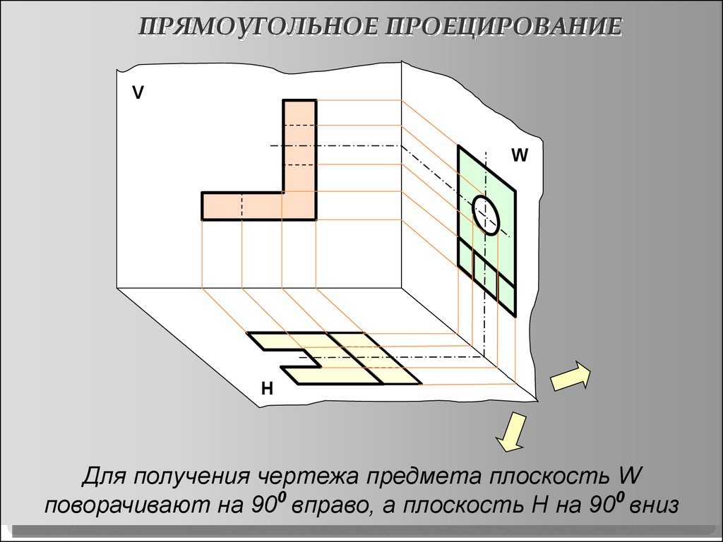 Проекция объекта. Прямоугольное проецирование черчение. Проецирование. Прямоугольное проецирование.. Прямоугольное проецирование чертежи. Прямоугольная проекция в черчении.