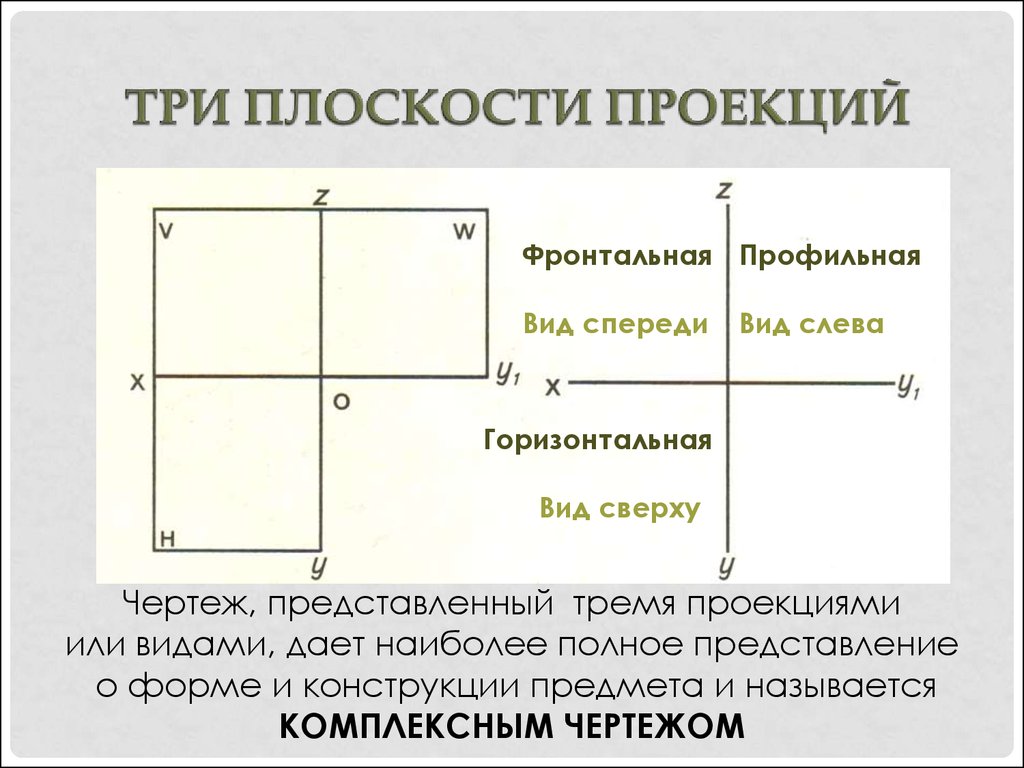 Что называют чертежом. Как обозначаются плоскости проекций. Фронтальная плоскость проекции обозначается. Фронтальная горизонтальная и профильная плоскости проекций. Как обозначается горизонтальная плоскость проекций.