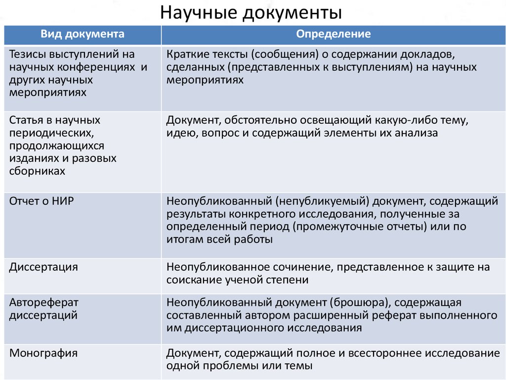 Определение документа. Виды научной документации. Типы научных документов. Классификация видов научных документов. Научный документ пример.