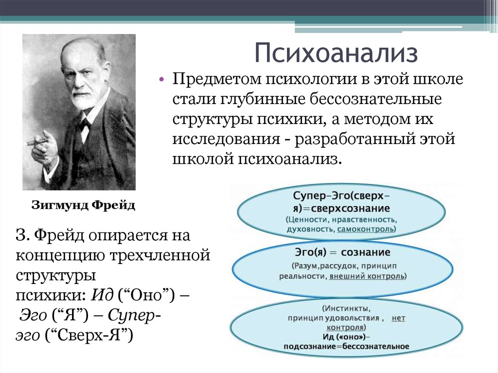 Психоанализ фрейда презентация