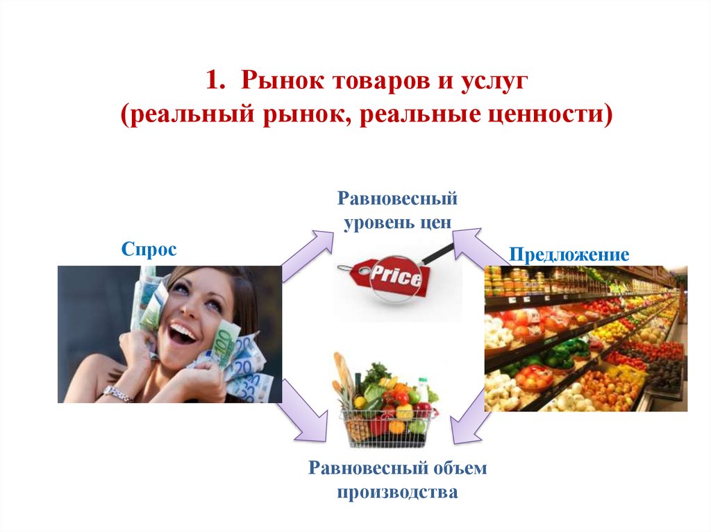 Рыночная продукция. Рынок товаров. Рынок товаров и услуг. Реальный рынок это. Реальный рынок это в экономике.