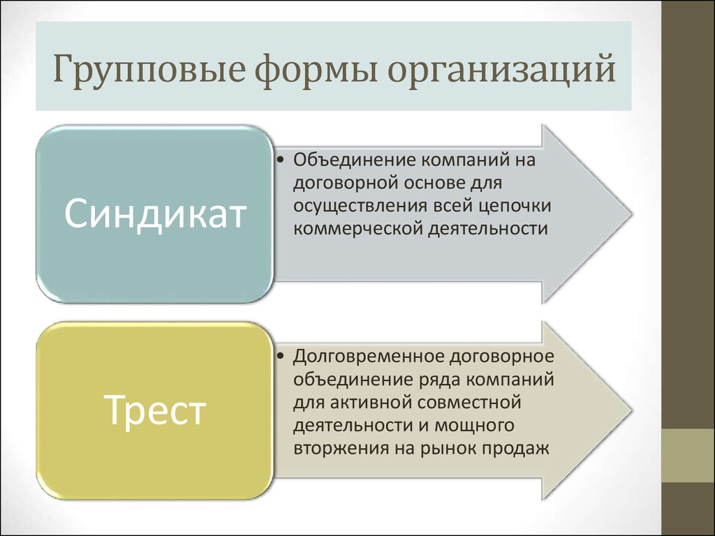 Формы фирм. Групповая форма организации. Групповые организационные формы. Основные групповые организационные формы организаций. Групповая форма организации виды.