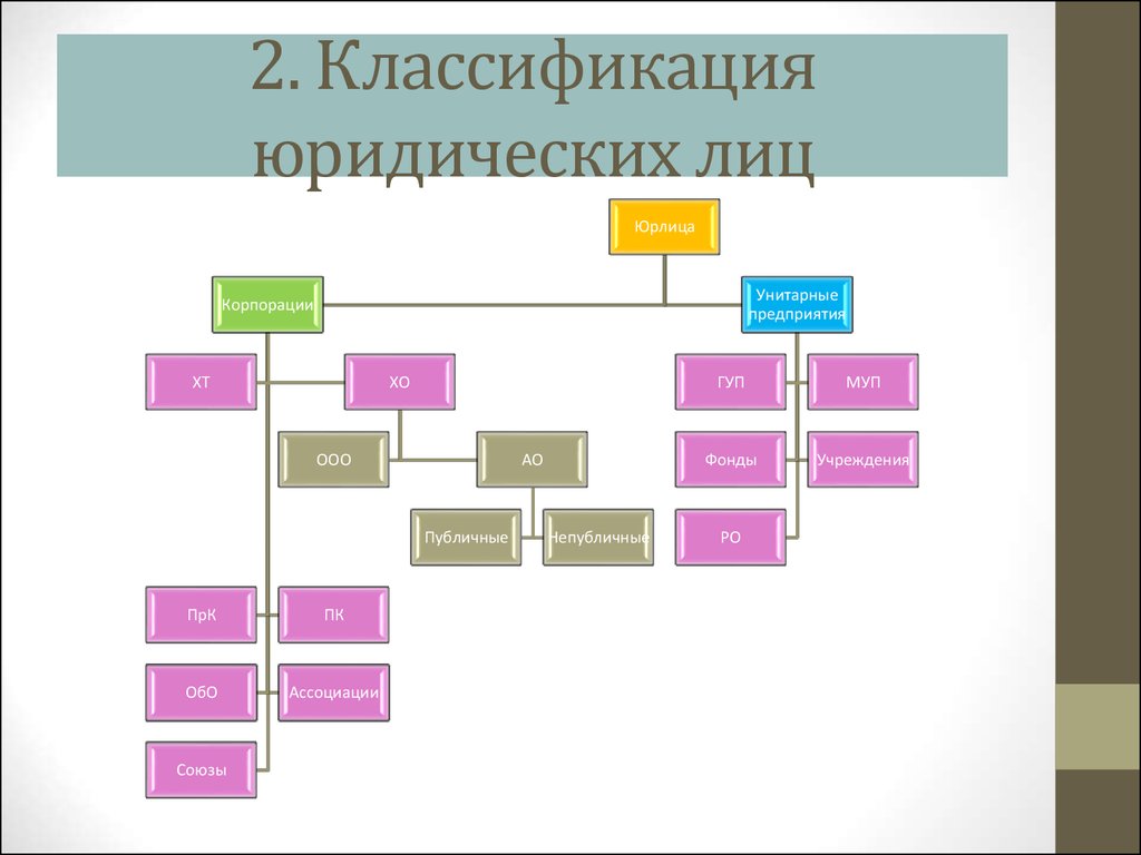 Красивая классификация в презентации