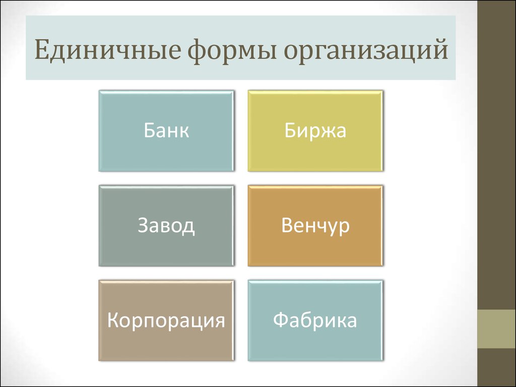 4 формы организации